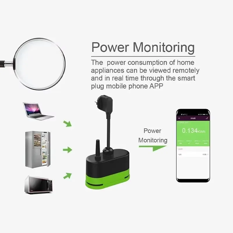 Tuya EU 16A Wifi Smart Outdoor - Outdoor Power Outlet Waterproof 评论和价格