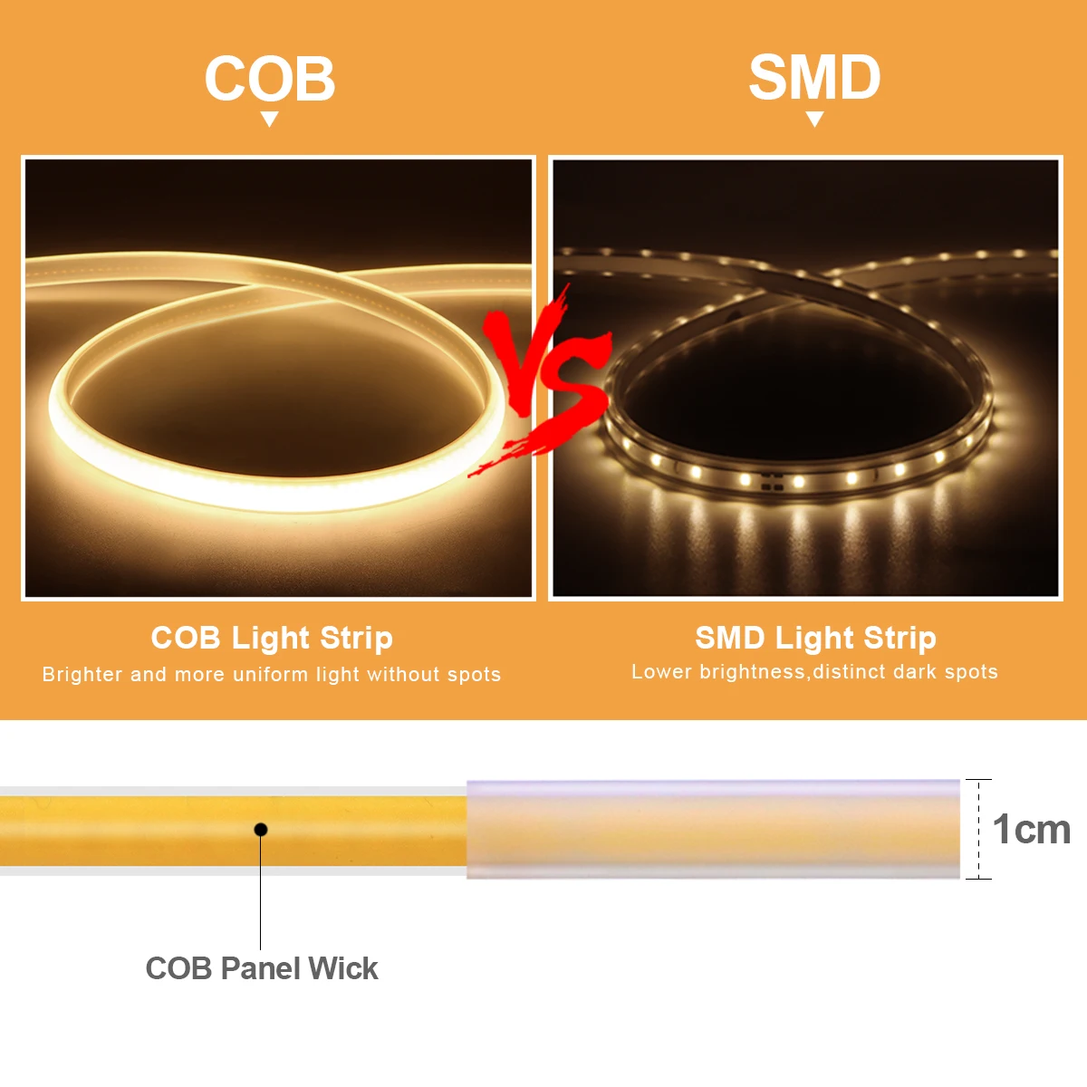 1M-35M 220V 110V COB LED Strip - Outdoor Power Vac 评论和价格