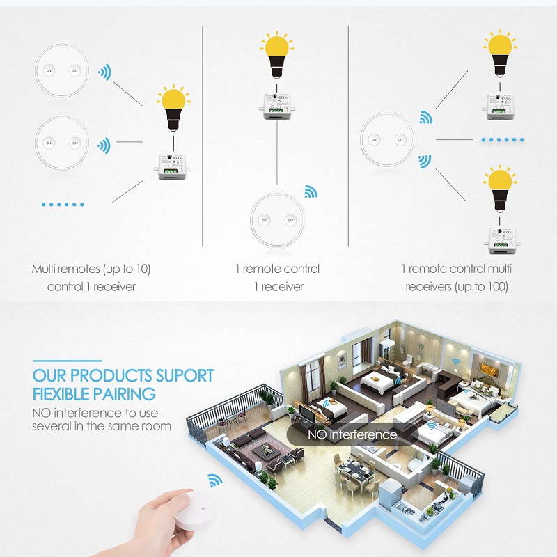 Remote Control Wireless Light  - Outdoor Power Outlet With Remote Control 评论和价格