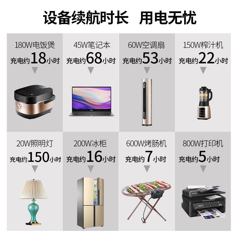 Household energy storage outdo - Outdoor Power Tool Brands 评论和价格