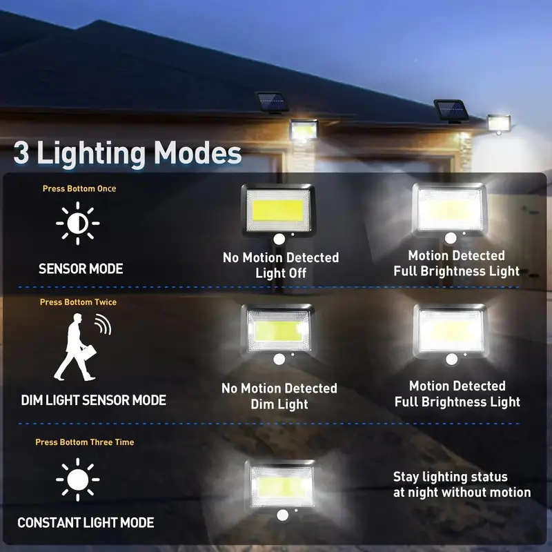 100 LED lighting lamps for sol - Outdoor Power G Sensor 评论和价格
